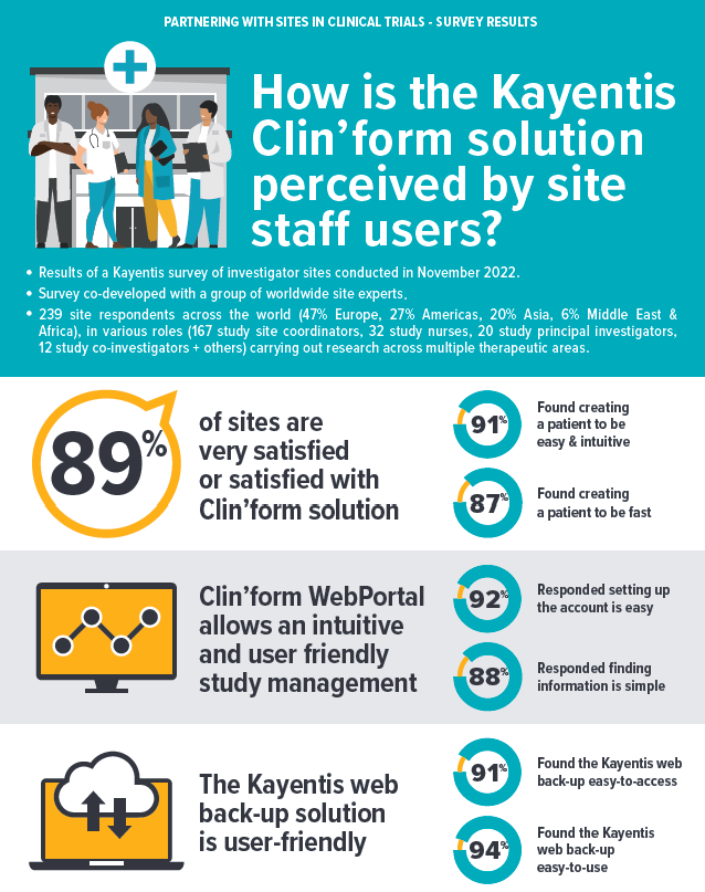 kayentis clin'form solution perceived by sites