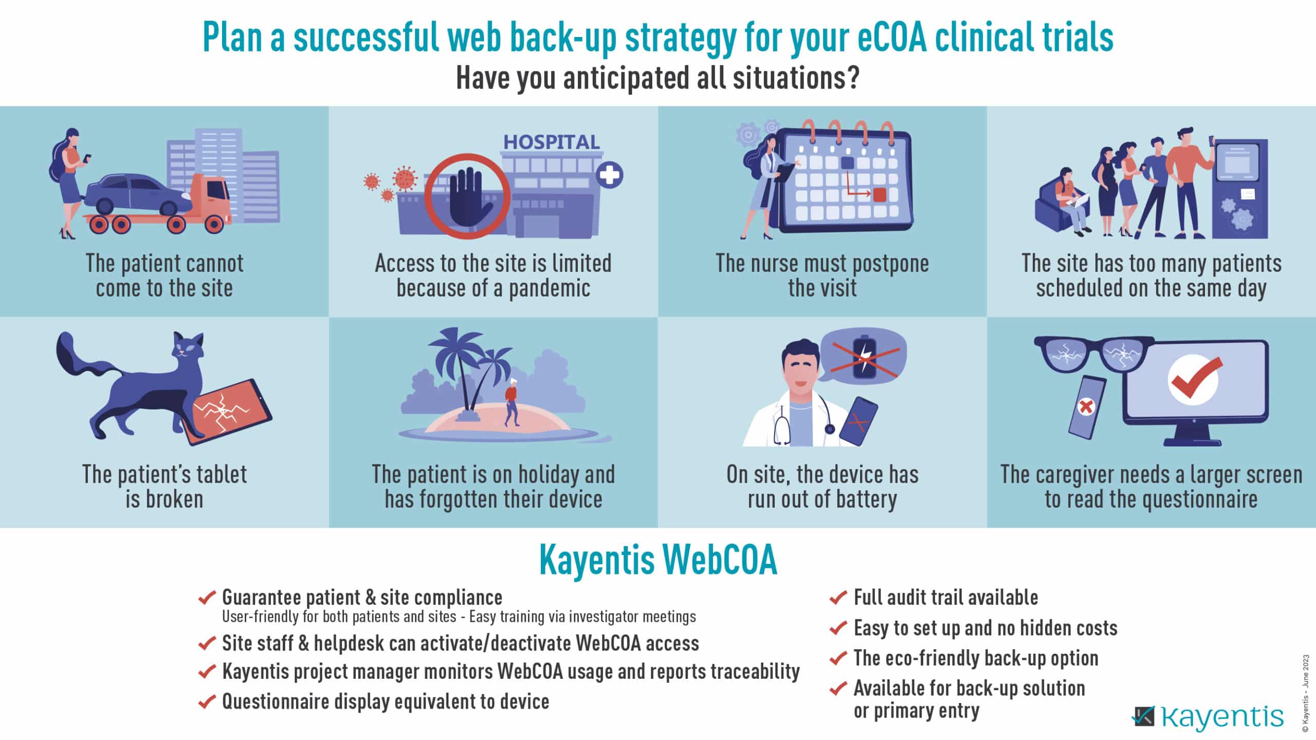 plan a successful web back-up strategy for your eCOA clinical trail