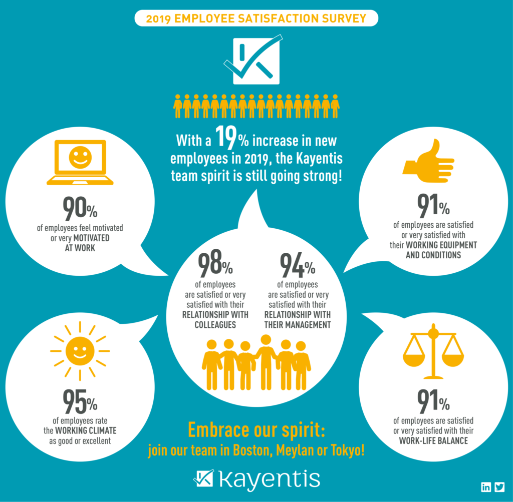 2019-Kayentis-Employee-Satisfaction