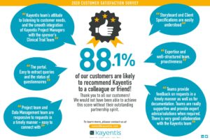 2020 Kayentis Customer Satisfaction Survey