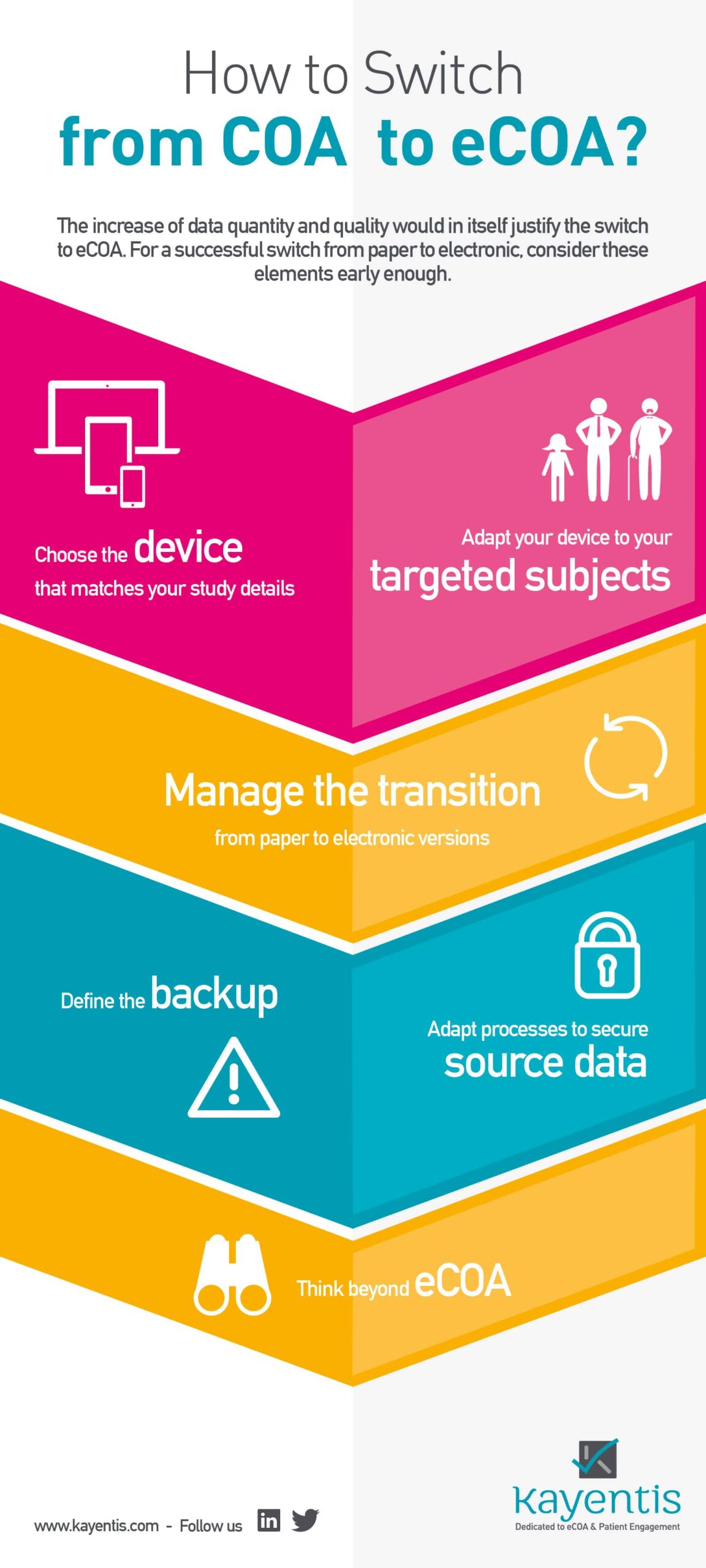 Infography To Find Out How To Switch From COA To ECOA Kayentis